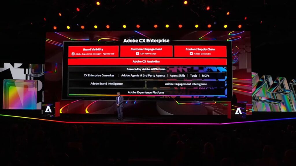Adobe CX Enterprise Coworker dashboard orchestrating AI agents across marketing workflows